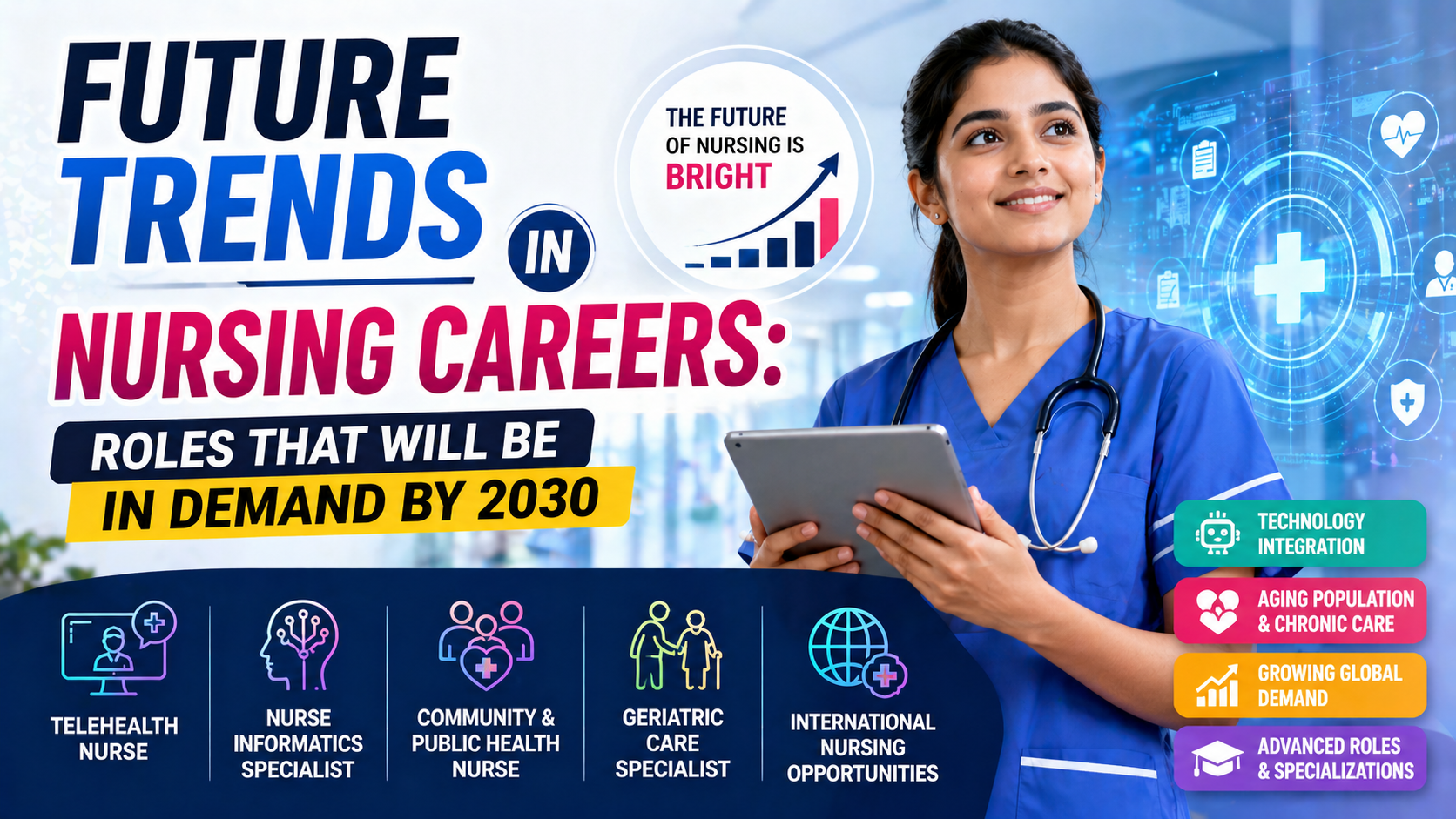 Future Trends in Nursing Careers