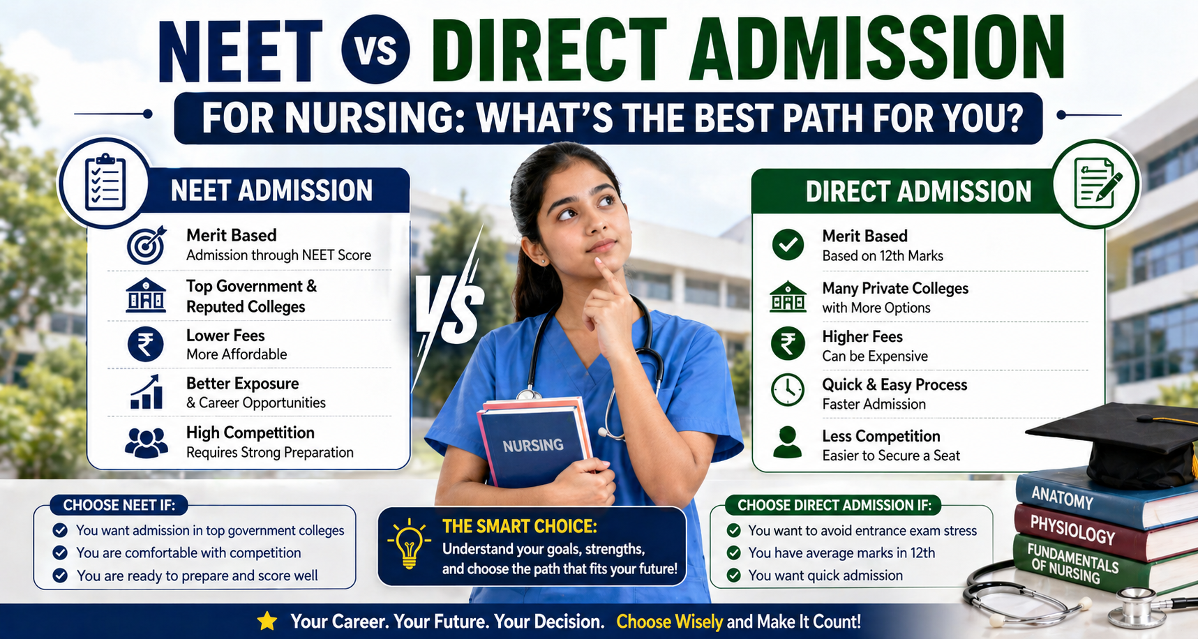 NEET vs direct admission for nursing?