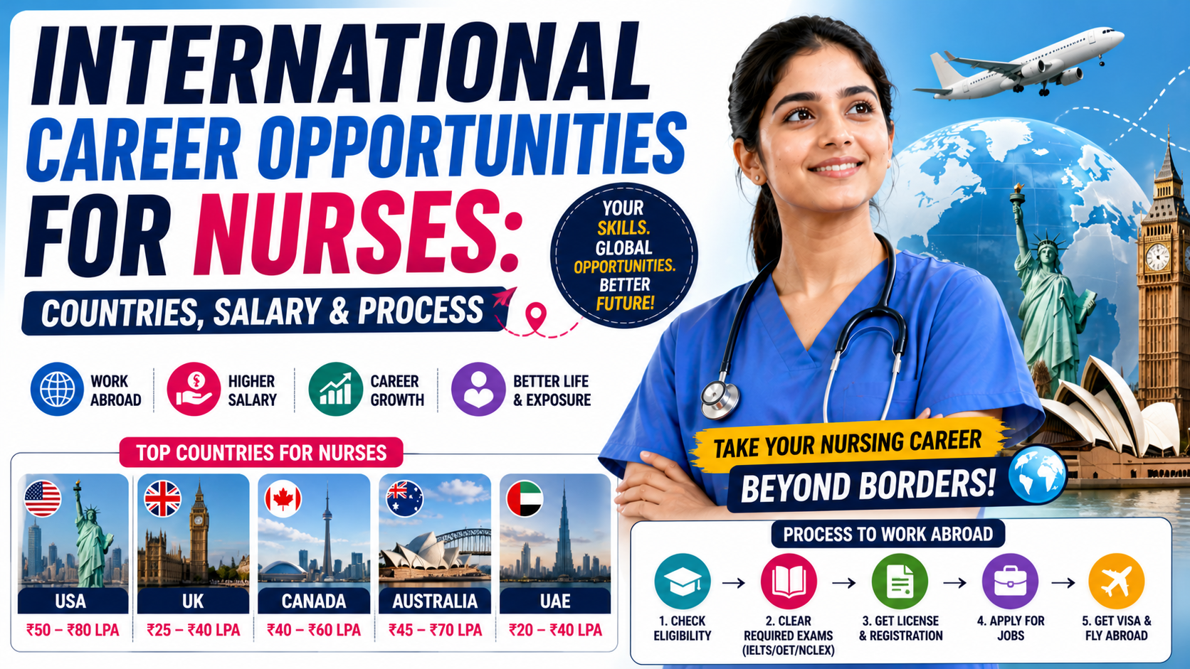 international career opportunities