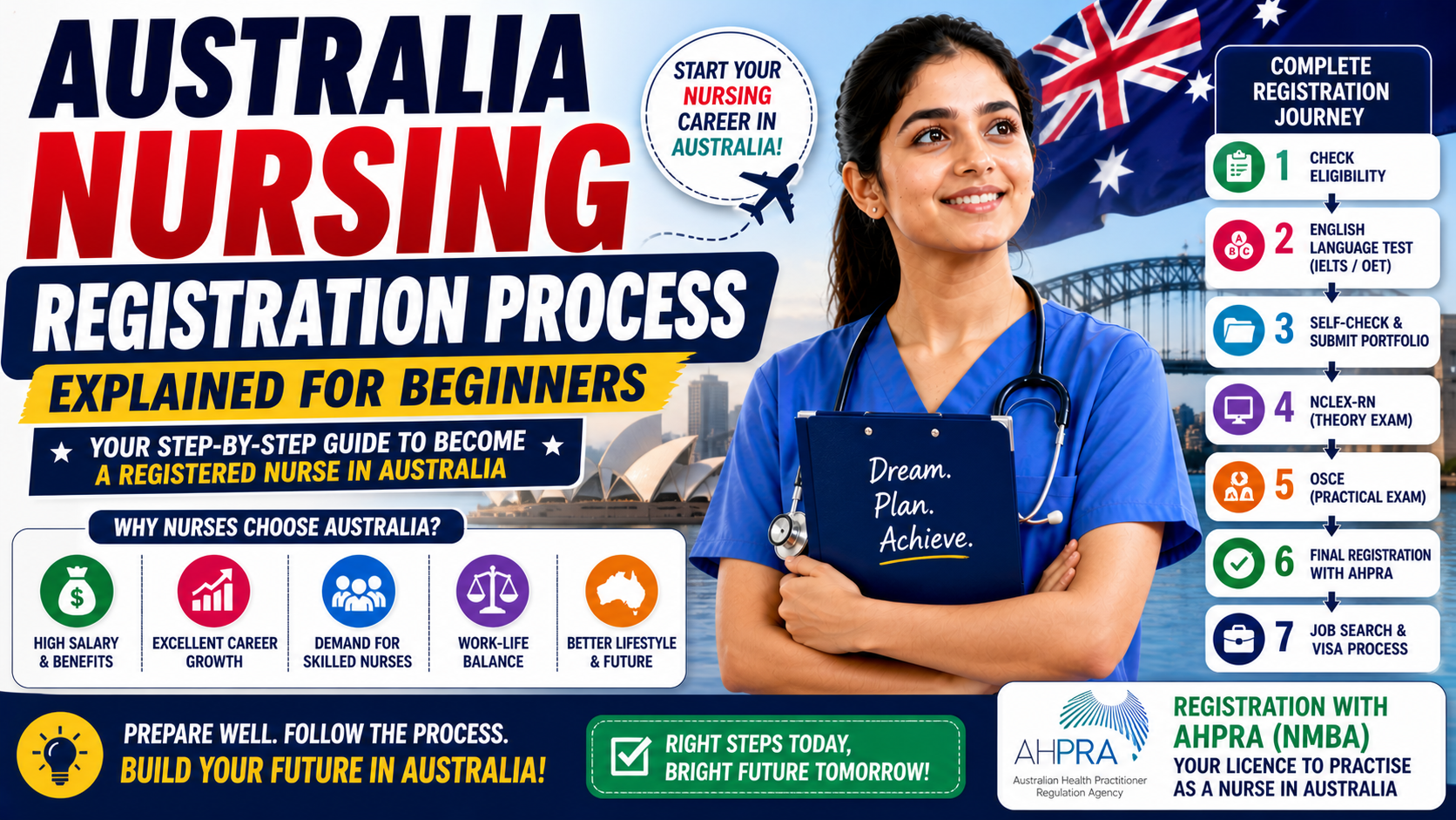 Australia Nursing Registration Process